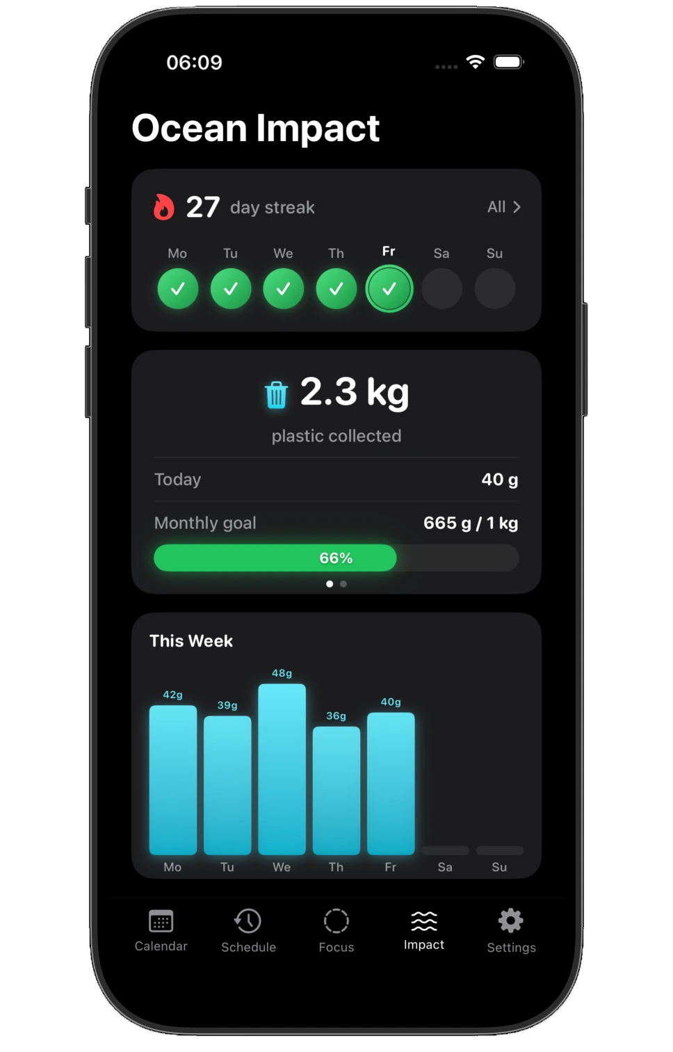 Quikr Ocean Impact Dashboard